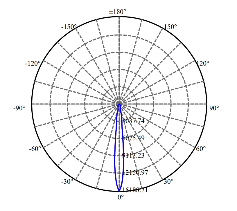 日大照明有限公司 - 朗明纳斯 CLU026 3-2031-M